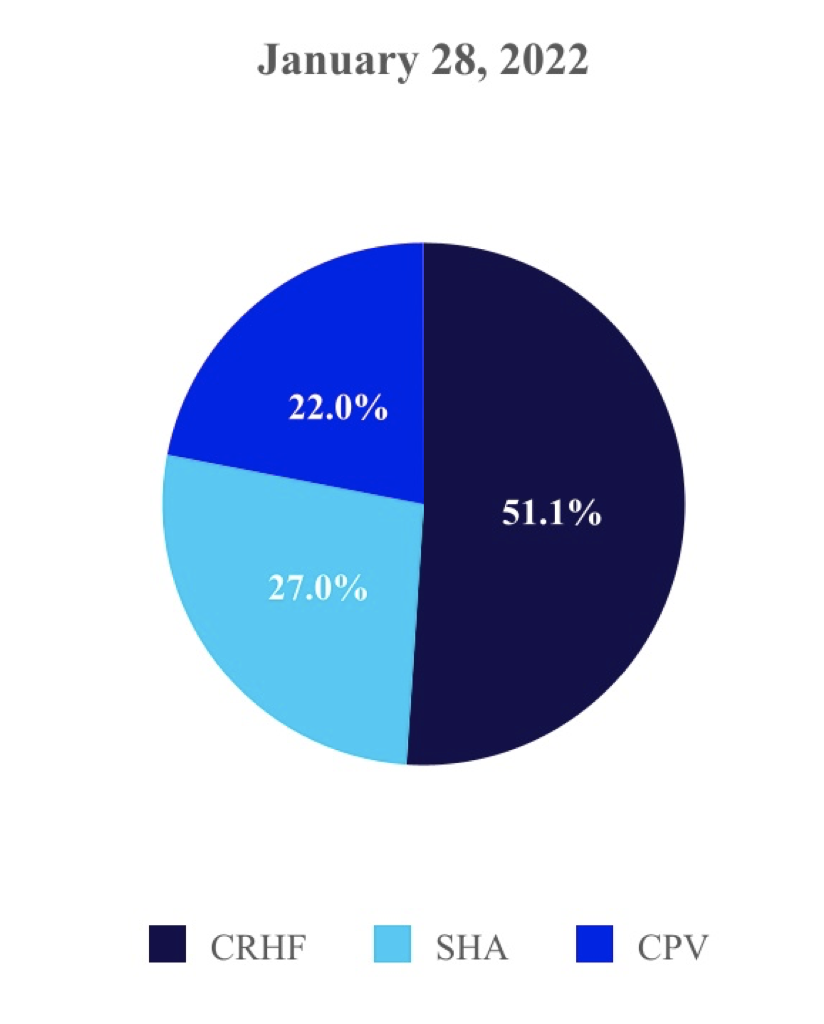 Graph of Medtronic's sales by division